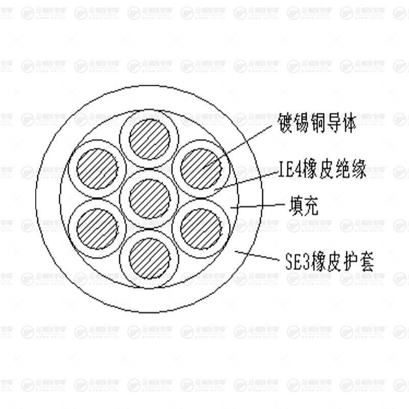 KYZ橡套電纜