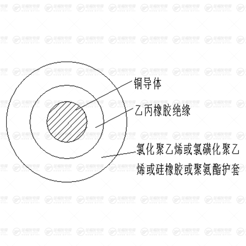 FDEU風能電纜