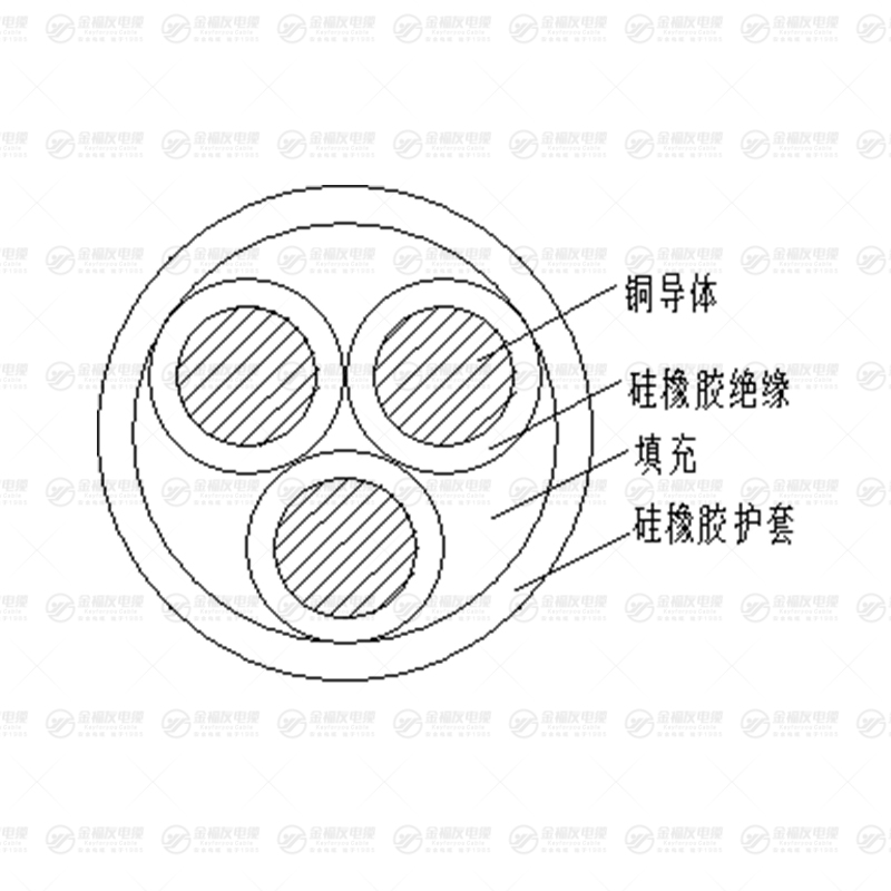 GRG電纜