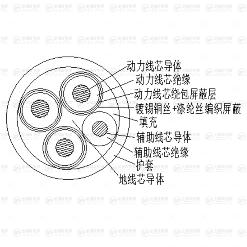 MCPTJ電纜