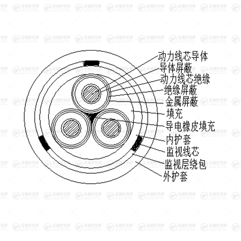 MYPTJ電纜