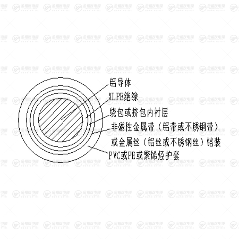 YJLY73 鎧裝電纜